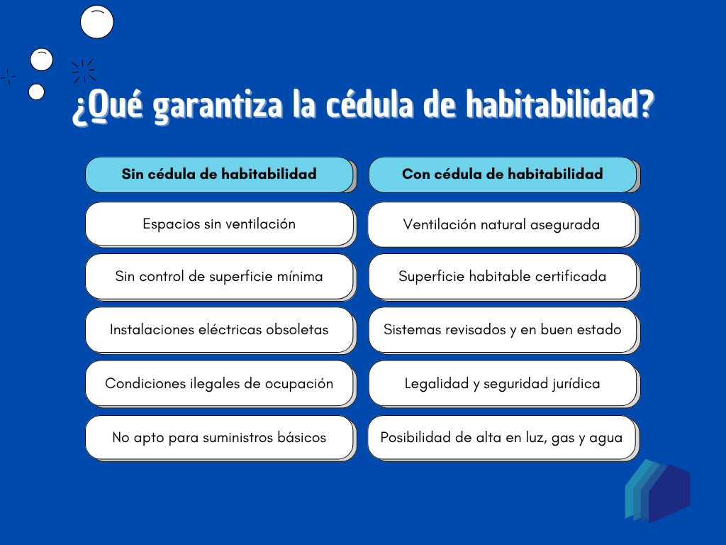 ¿Qué garantiza la cédula de habitabilidad?: demanda de vivienda