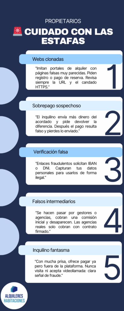 Infografía sobre la ciberestafa para propietarios