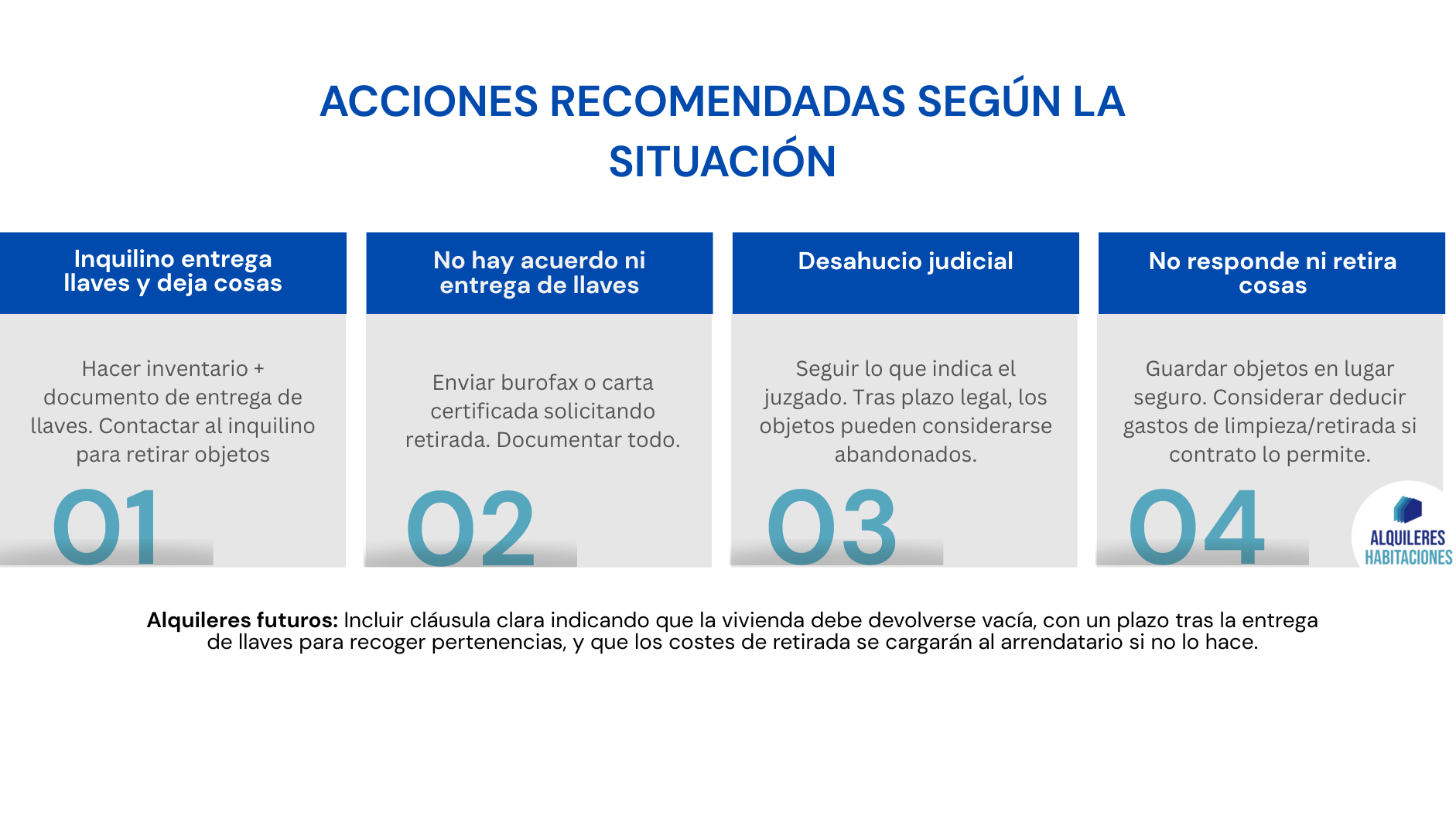 Acciones recomendadas según la situación de los inquilinos